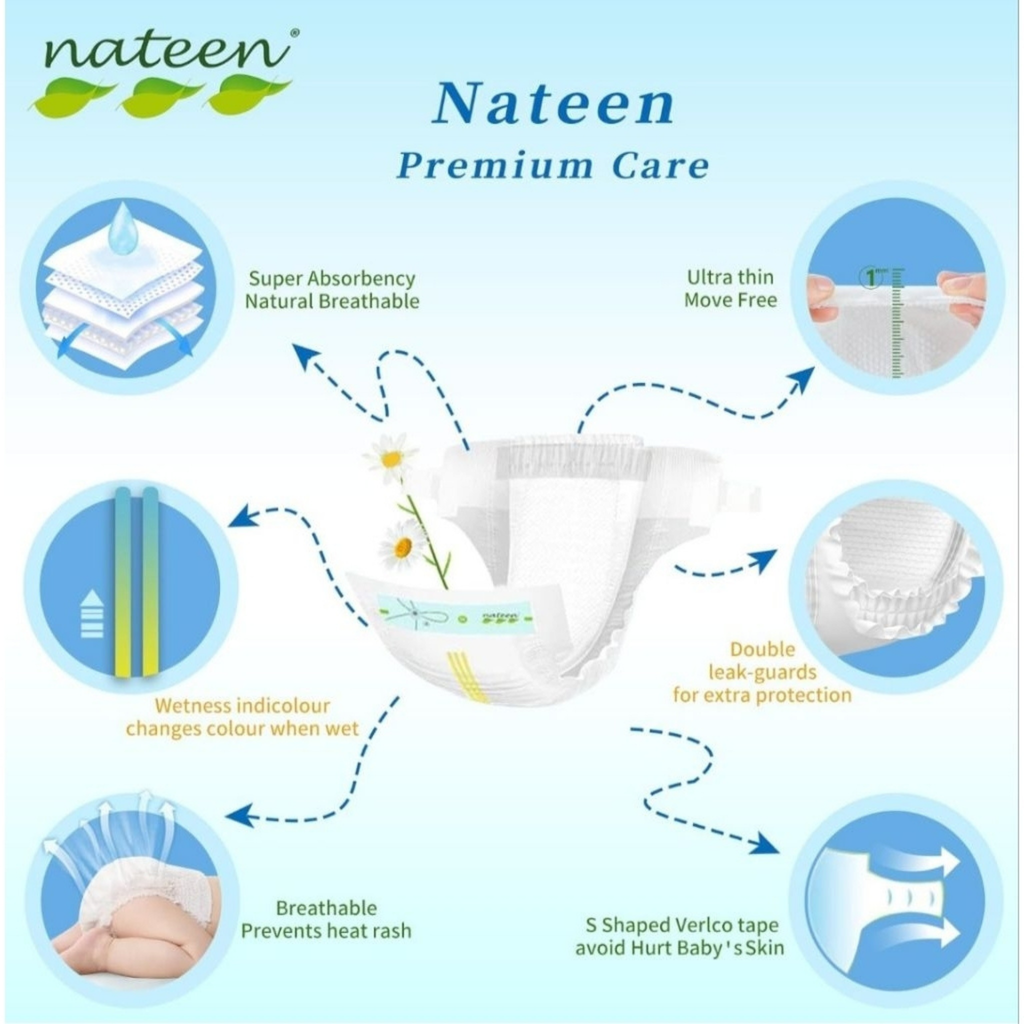 Nateen Premium Tape Diapers for Newborns (2–5 kg) – Superior Comfort & Leak Protection