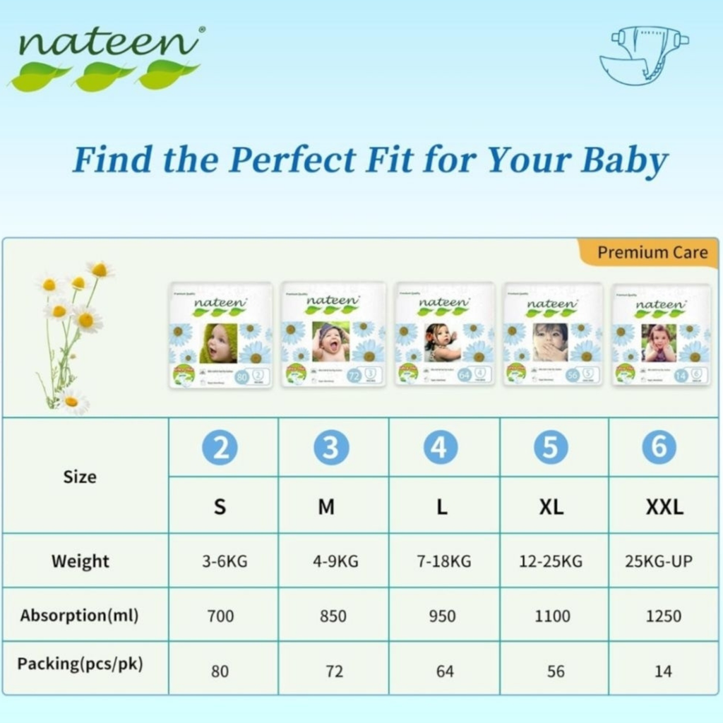 Nateen Premium Tape Diapers for Newborns (2–5 kg) – Superior Comfort & Leak Protection