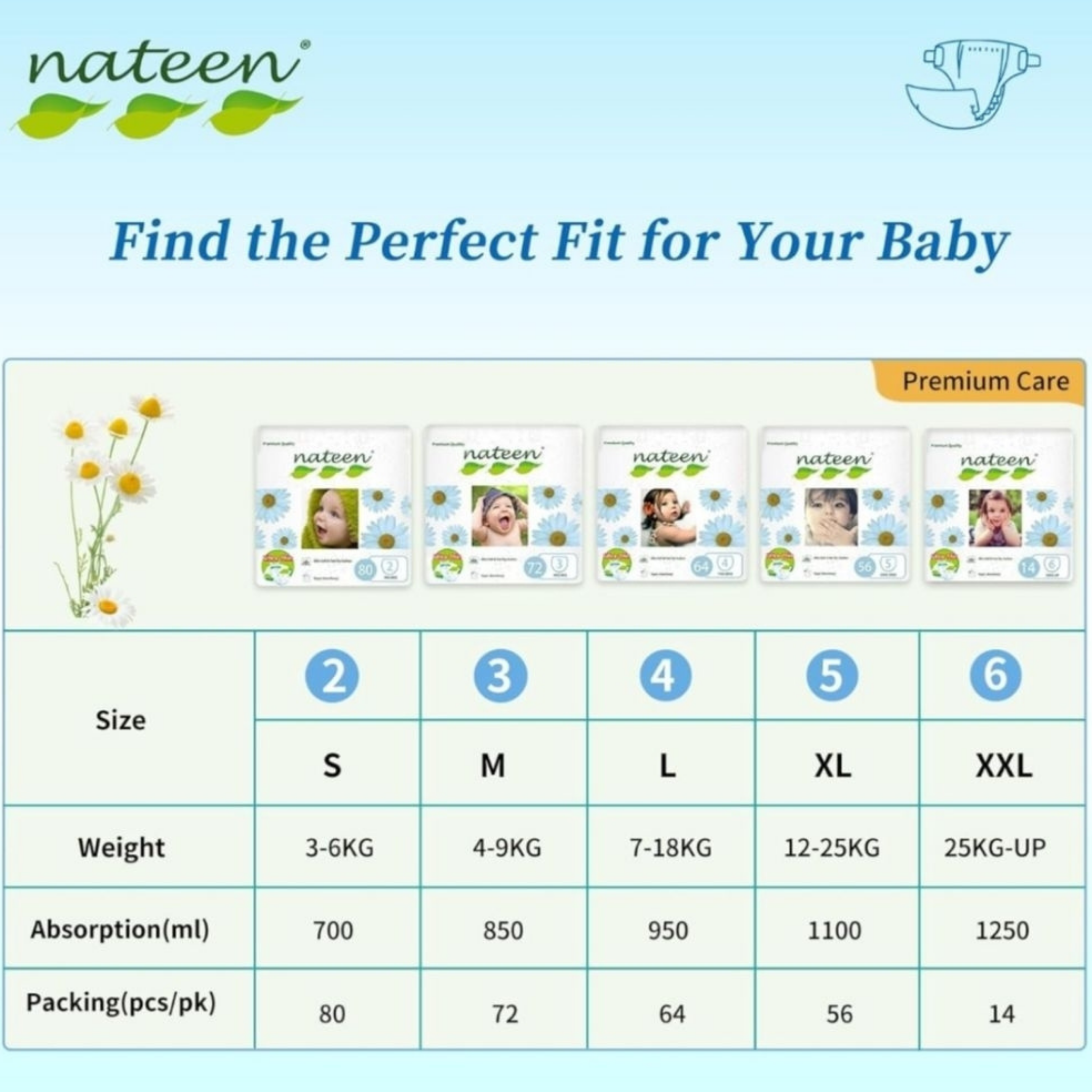 Nateen Premium Tape Diapers for Newborns (2–5 kg) – Superior Comfort & Leak Protection