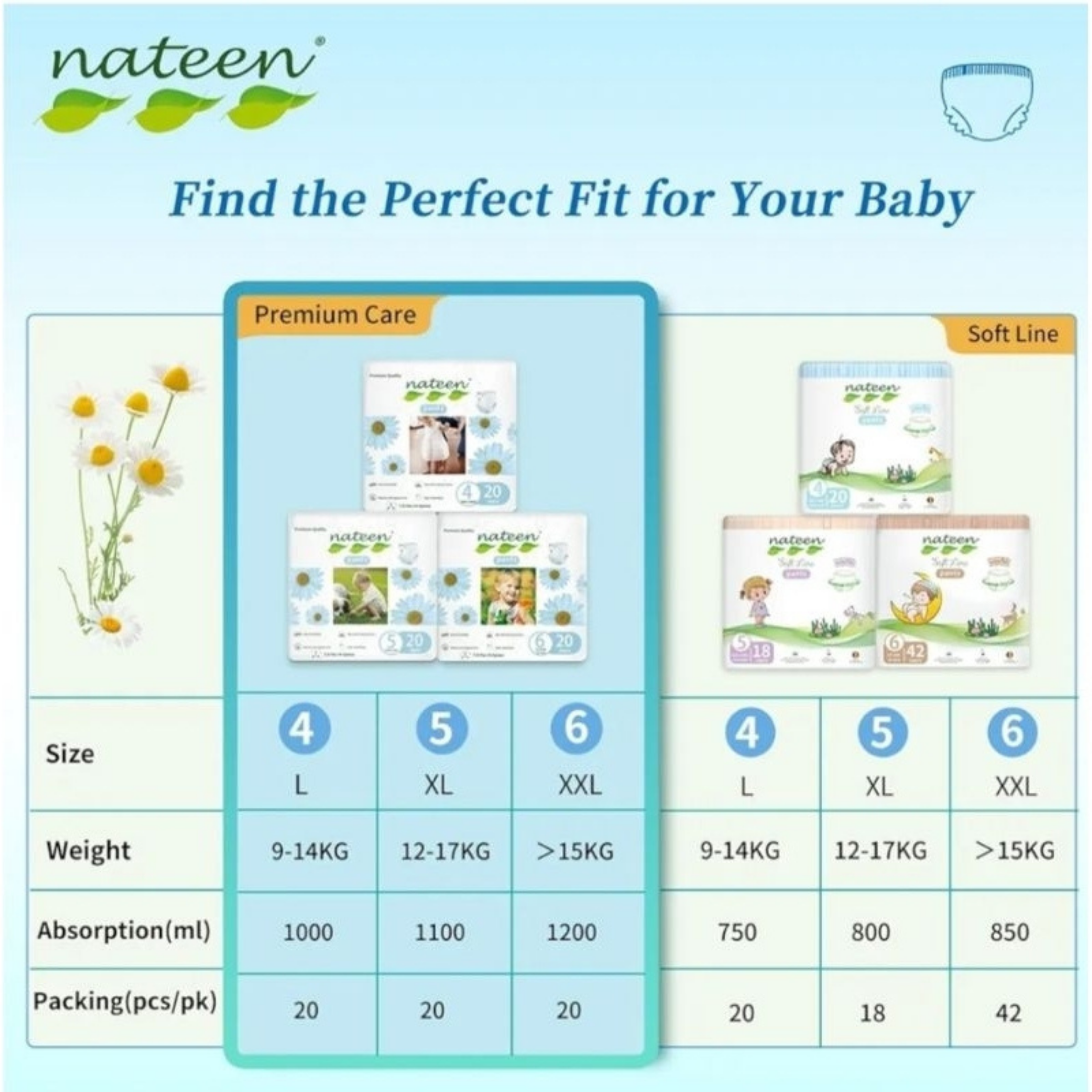 Nateen Premium Pants Diapers Medium (6–11 kg) – Soft & Protective, 20 pcs